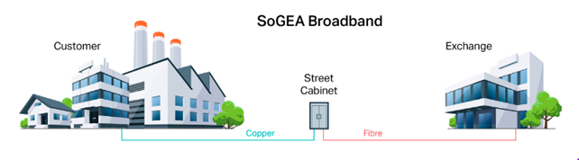 sogea broadband example pstn switch off 4sight comms